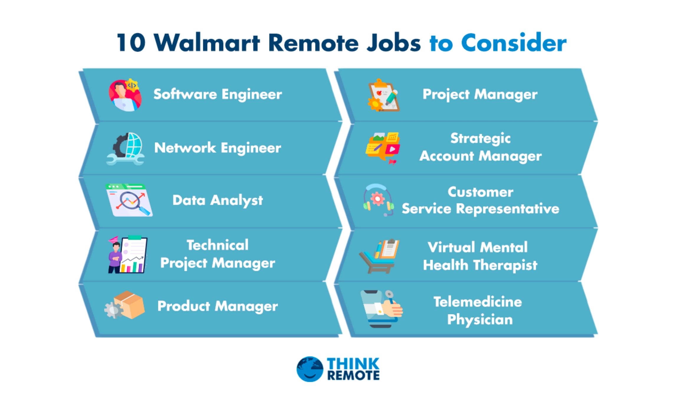 Can You Be 15 And Work At Walmart