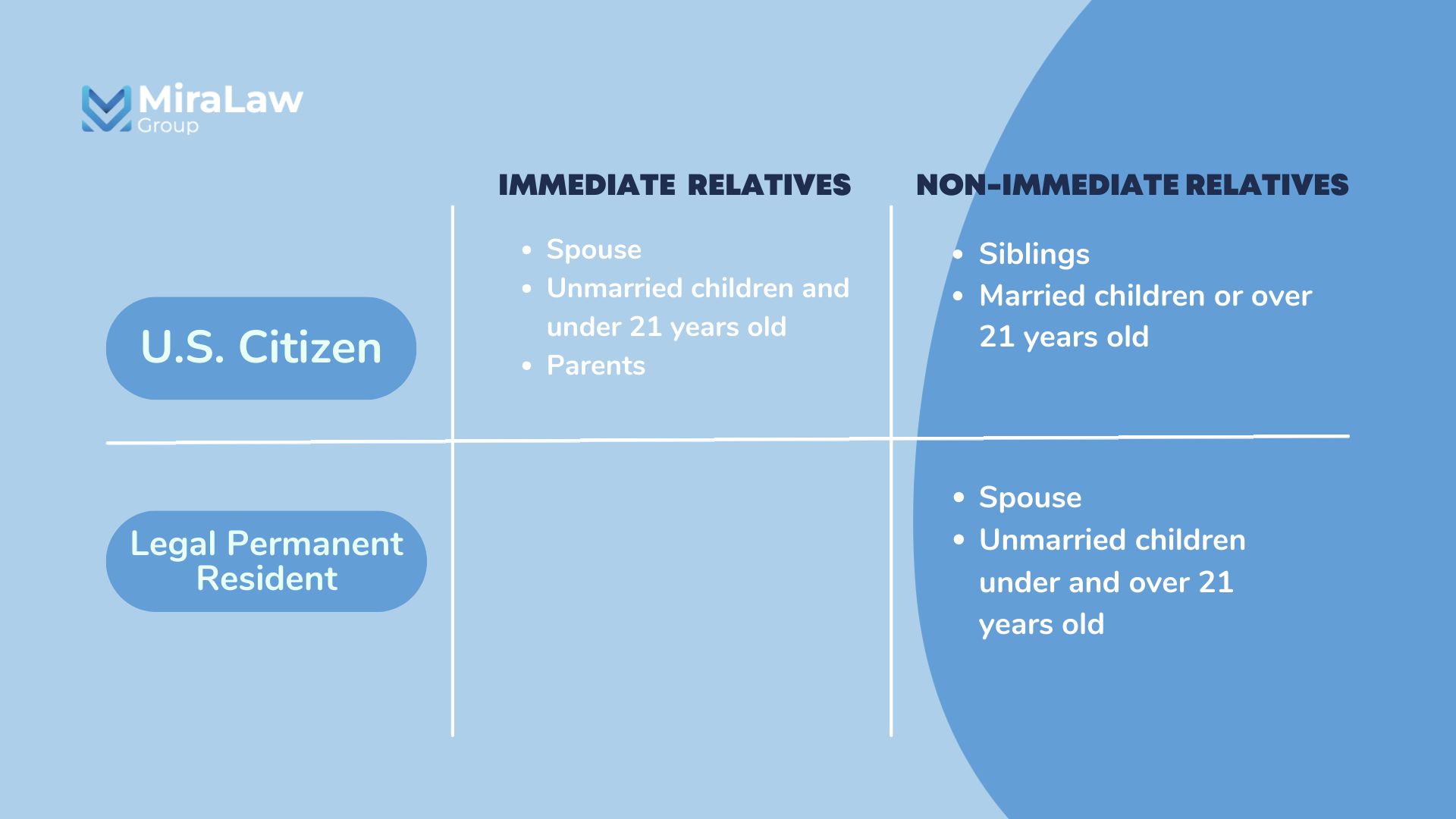 Who Is Considered Immediate Family For Bereavement Leave Walmart