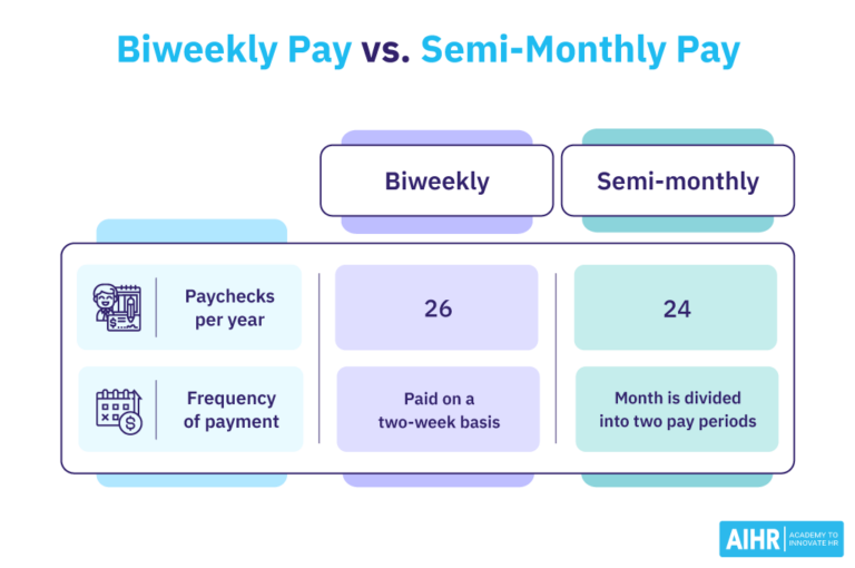 Does Walmart Get Paid Biweekly