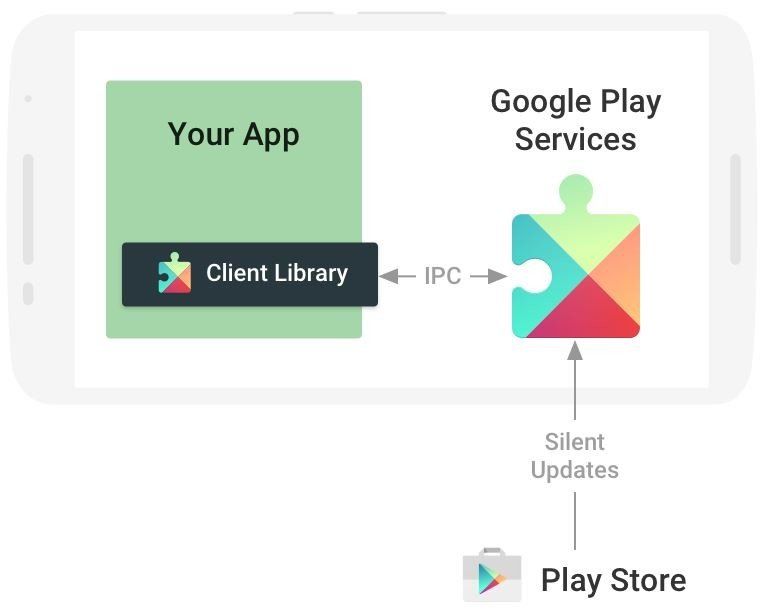 What Is Kmx Service Android