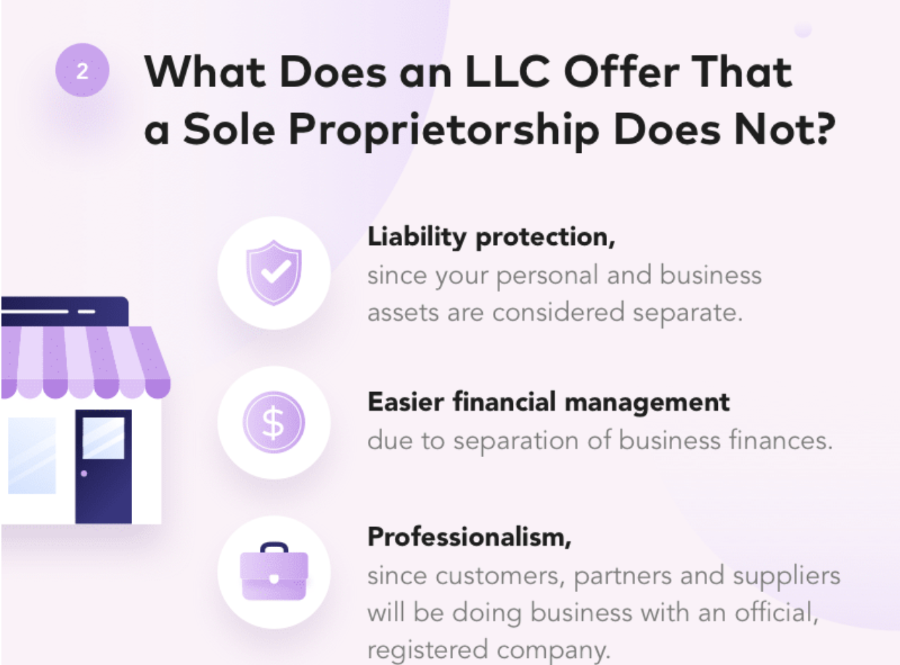 Is Walmart A Sole Proprietorship