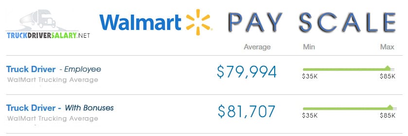 Do You Get Paid For Orientation At Walmart